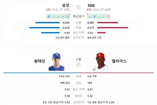 스포츠중계 스포츠분석