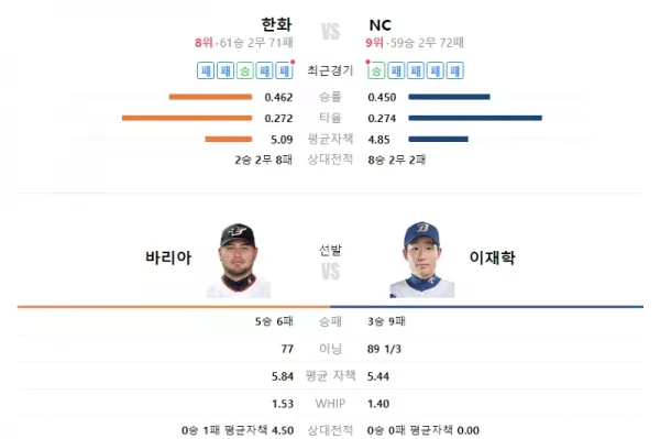 스포츠중계 스포츠분석