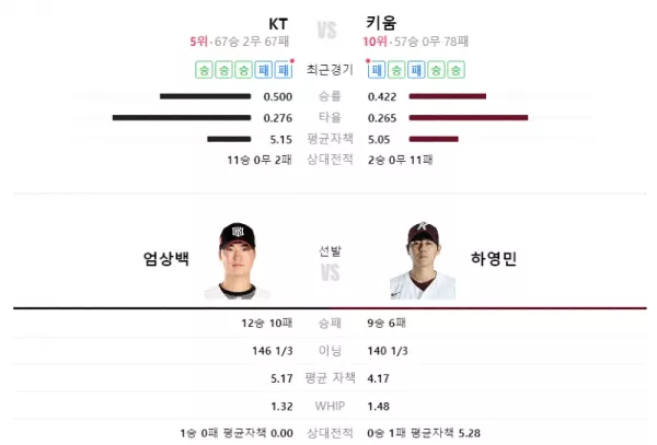 스포츠중계 스포츠분석