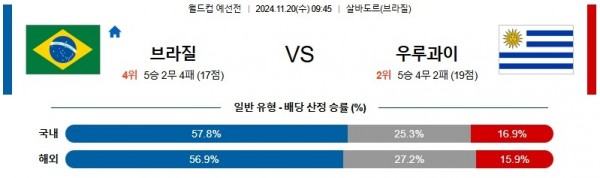 월클 스포츠중계