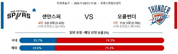 스포츠중계 월클티비