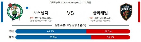 스포츠중계 월클티비