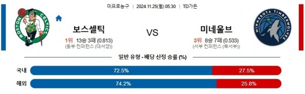 스포츠중계 월클티비