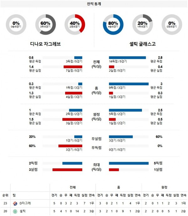 스포츠중계 월클티비